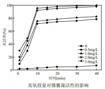 臭氧滅活水中銅綠微囊藻影響因素研究