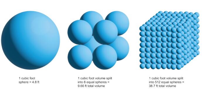 什么是納米氣泡，它對臭氧有什么用？